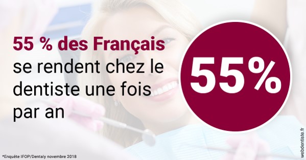 https://damiani-richelme.test.moncomptewebdentiste.fr/55 % des Français 1